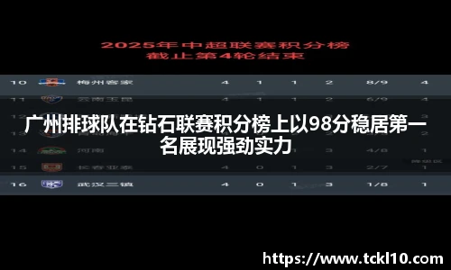 广州排球队在钻石联赛积分榜上以98分稳居第一名展现强劲实力